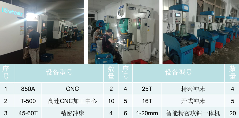 主要(機(jī)加)生產(chǎn)設(shè)備