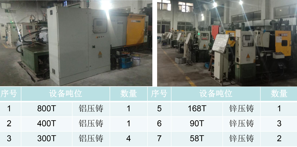 主要(壓鑄)生產(chǎn)設(shè)備